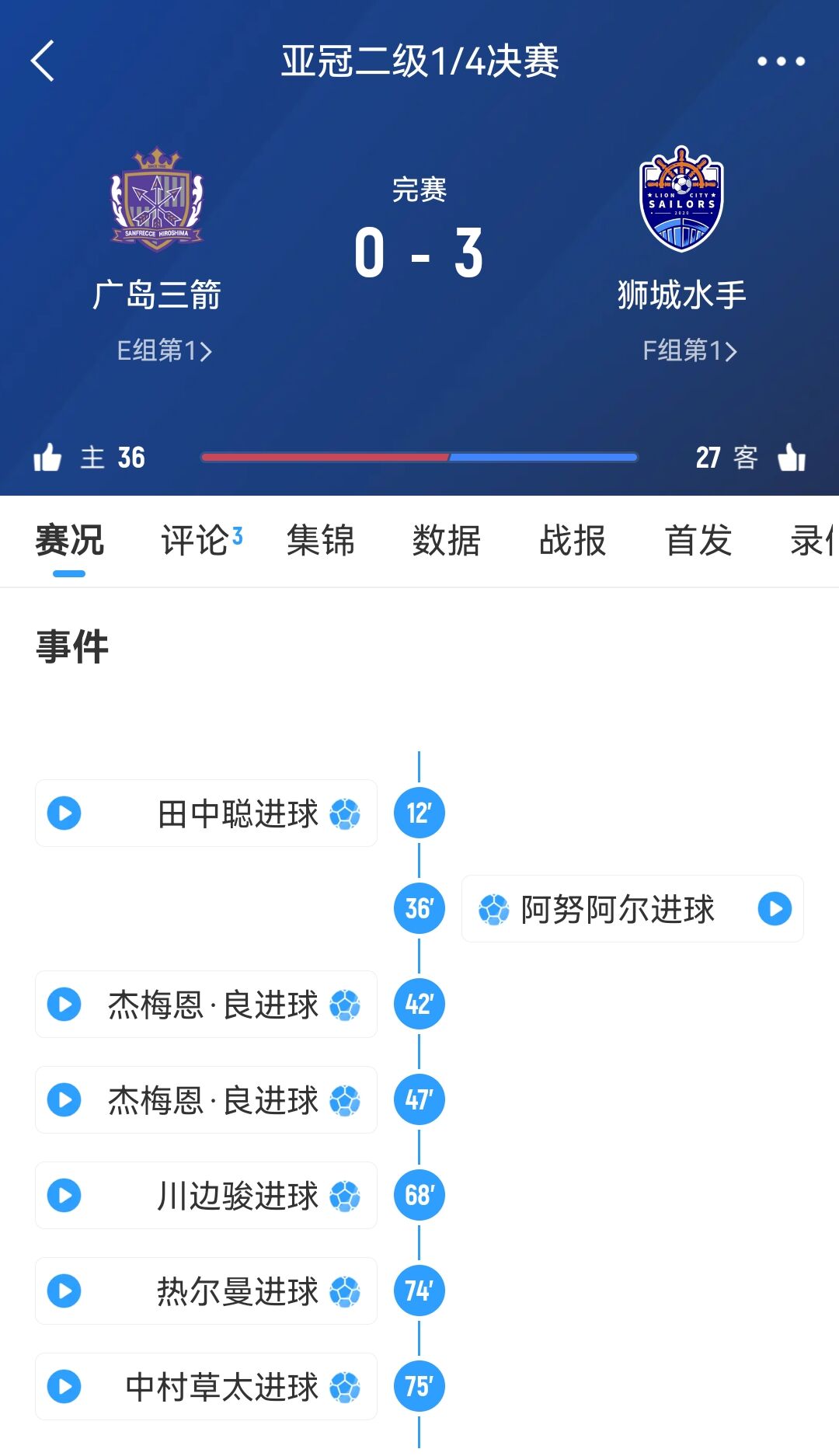 獅城水手主帥談被判3-0勝廣島：很遺憾，其實(shí)不想以這種方式贏球